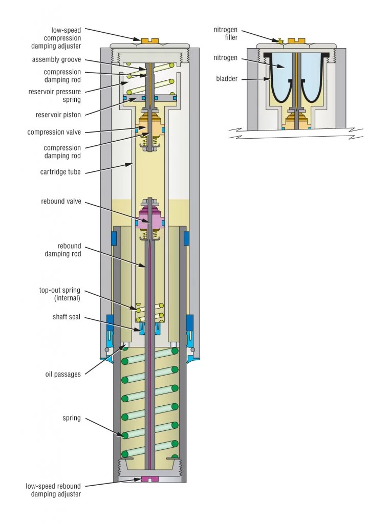 RaceTechUSDForkSchematic.jpg