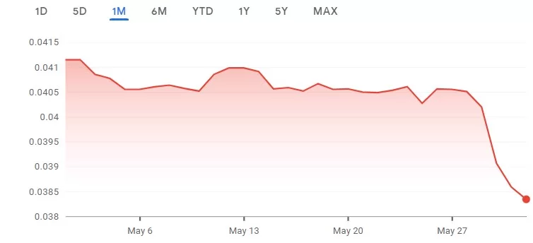 screencapture-google-finance-quote-TRY-GBP-2023-06-01-19_22_20.webp
