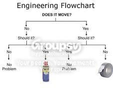 Duct%20tape%20wd40%20chart_zpskswfdlsj.jpg